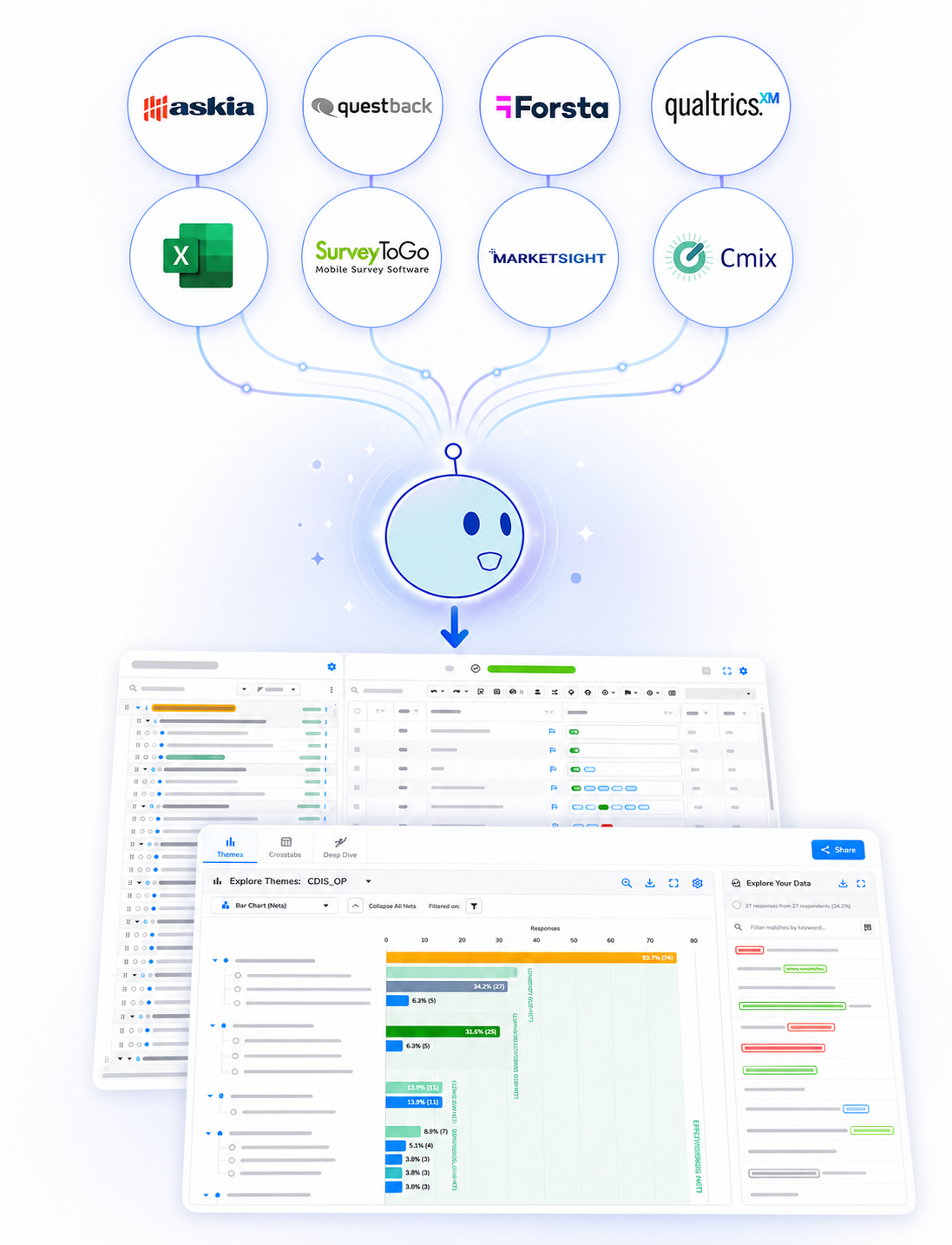 Diagram of codeit's Extract, Refine, Apply workflow for coding verbatim data