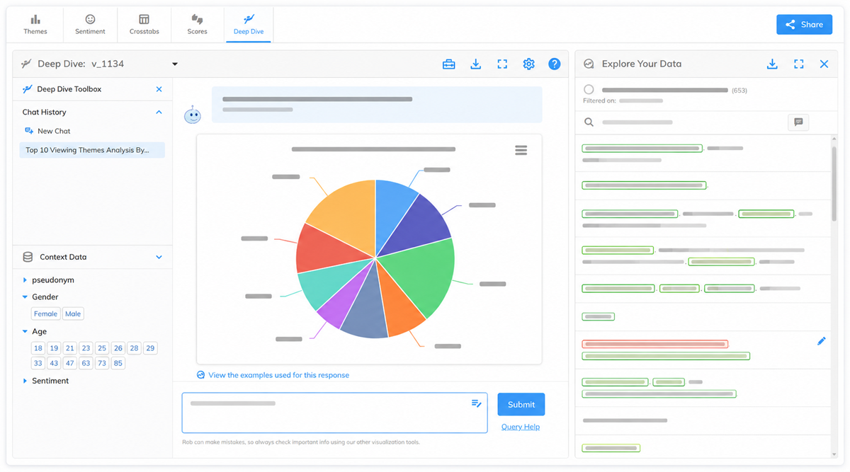 Photo for: Introducing Deep Dive: A Smarter Way to Explore Your Survey Data