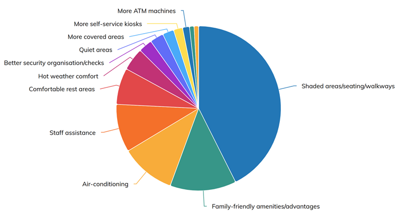 The importance of data visualization in Market Research