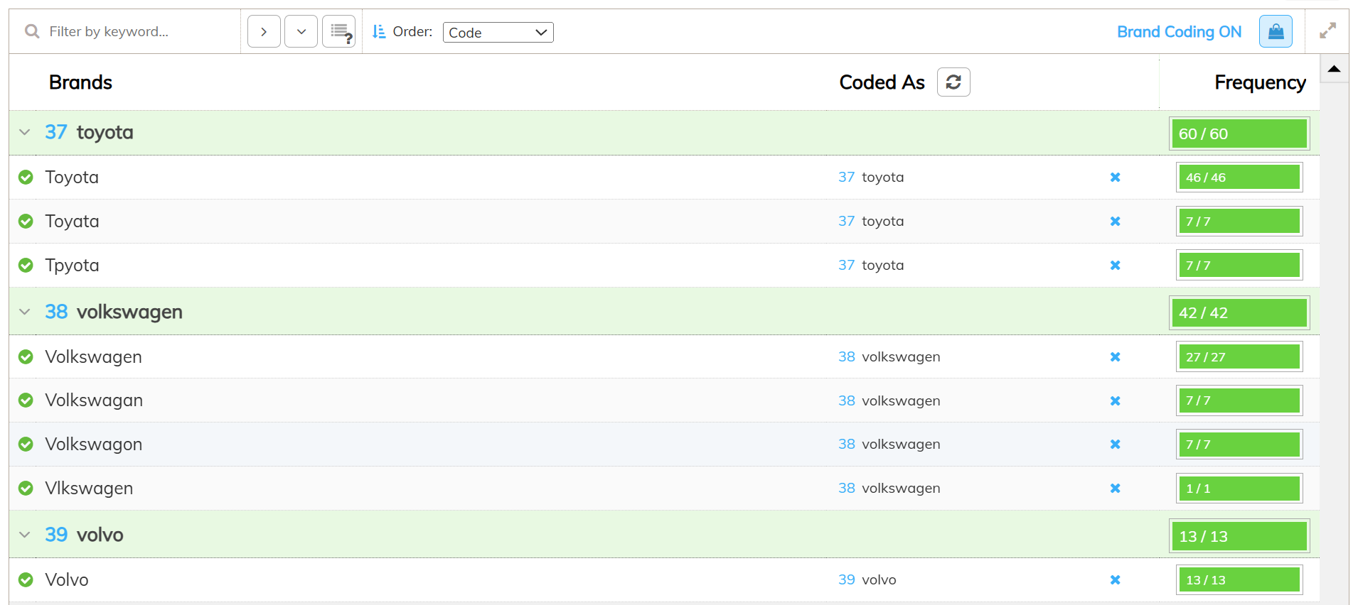 Grouping together and coding of typos in brand coding