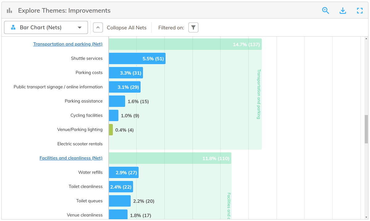 Screenshot of a themeit bar chart