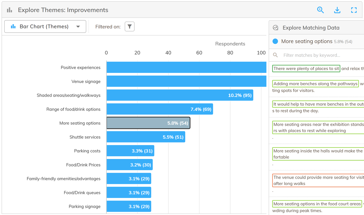 Screenshot of themeit explore data