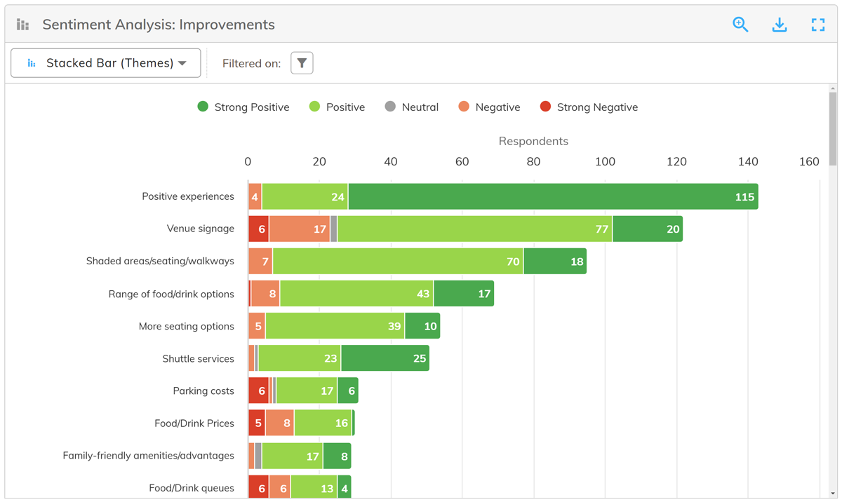 Screenshot of themeit sentiment analysis