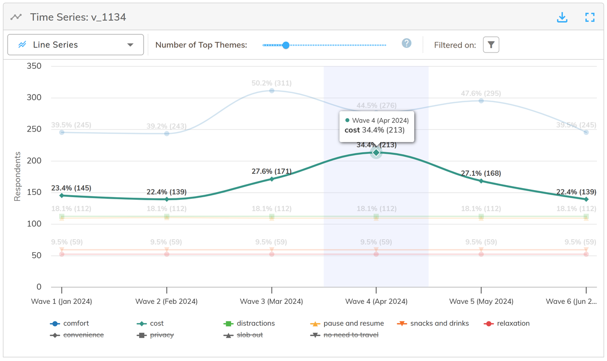 Screenshot of a themeit time series chart